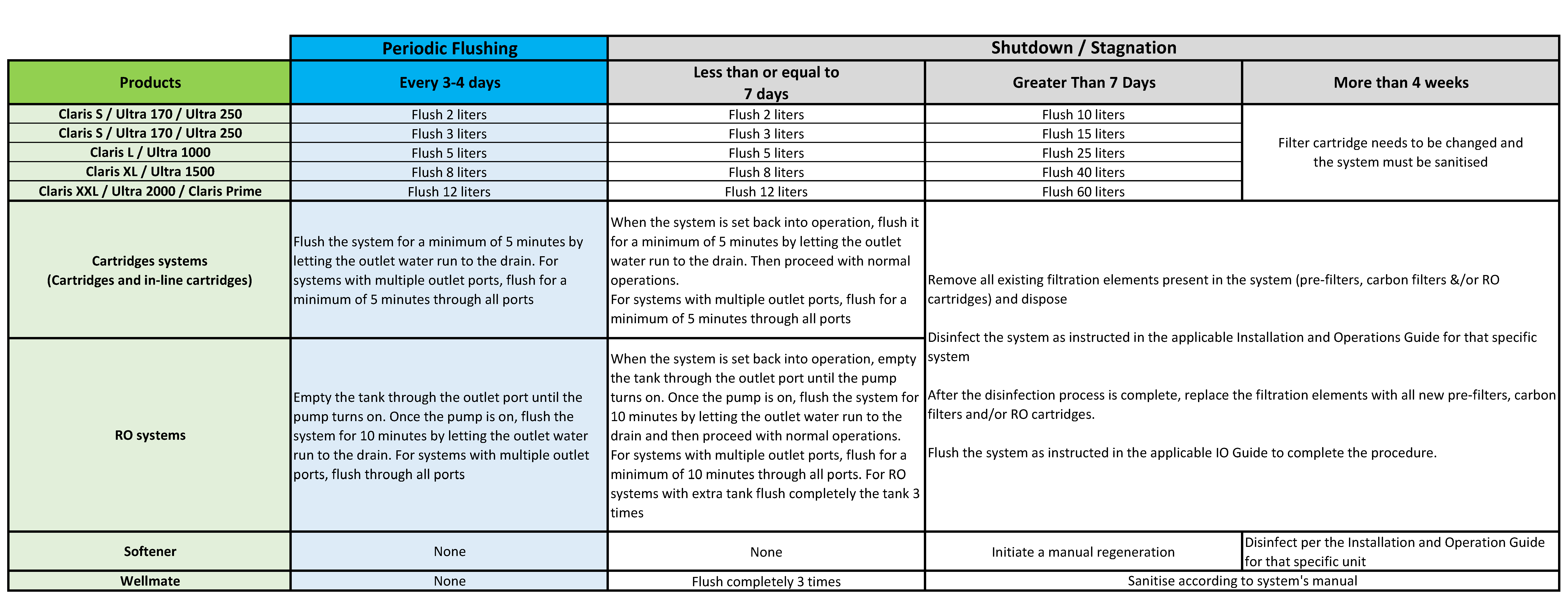 water filter restart guide